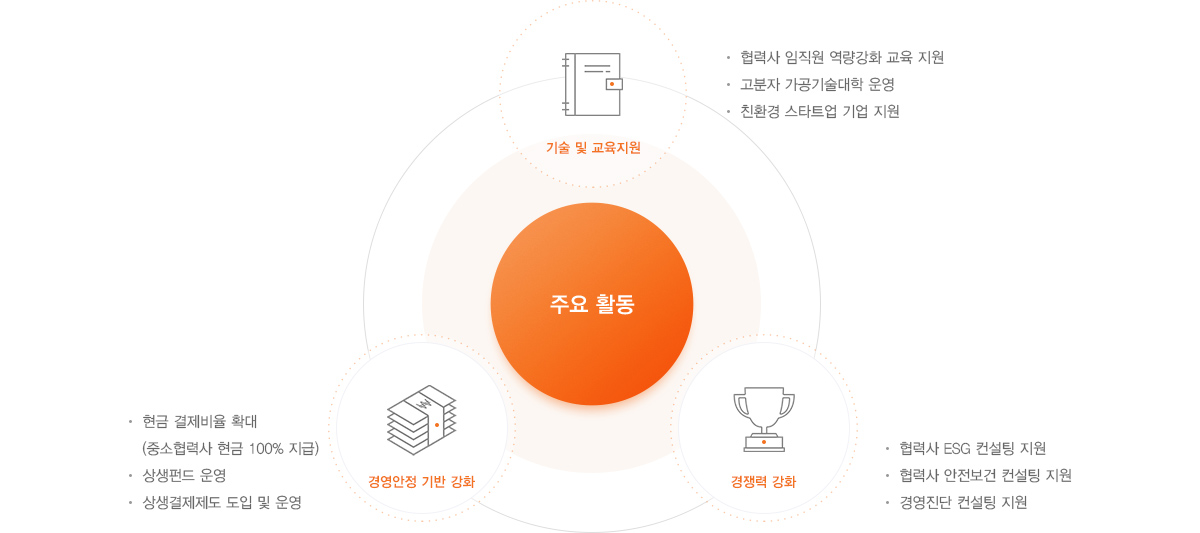 다음 내용 참조.