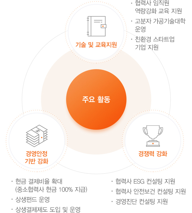 하기 참조
